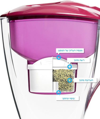 סט שלישיית מסנני מים unimax יונימקס דאפי